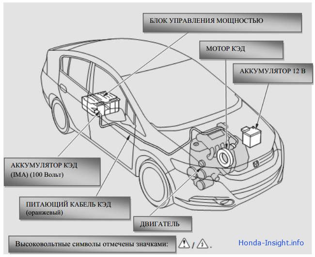 Система Honda IMA - Integrated Motor Assist