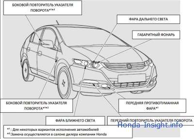 Приборы наружного освещения Honda Insight