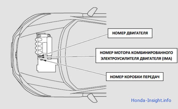 VIN)автомобиля Honda Insight Хонда Инсайт