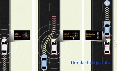 В Детройте компанией Honda представлены новейшие разработки