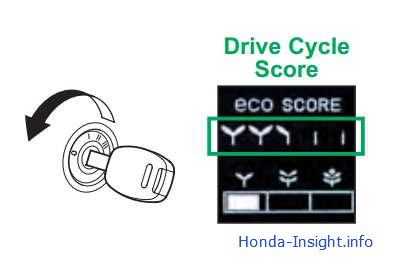ECO-ассистент Хонда Инсайт: оценка вождения автомобиля