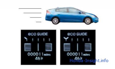 ECO-ассистент Хонда Инсайт: оценка вождения автомобиля