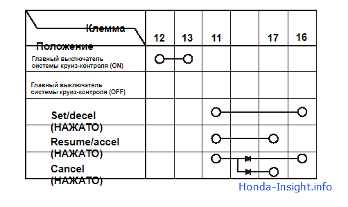Проверка замена комбинированного выключателя круиз-контроля Honda Insight