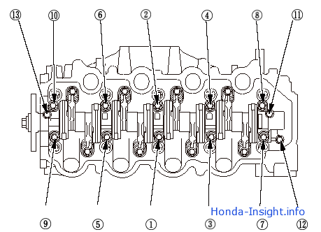 установить блок коромысел головки блока цилиндров Honda Insight