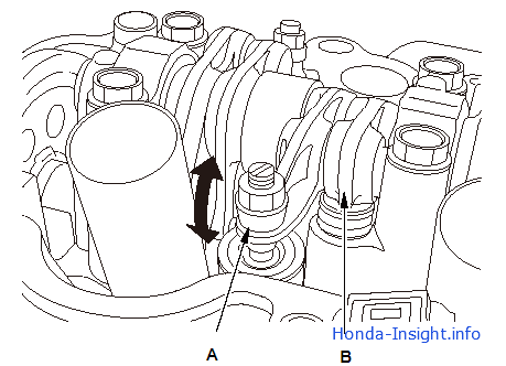 Проверка рычага коромысла VTEC Honda Insight