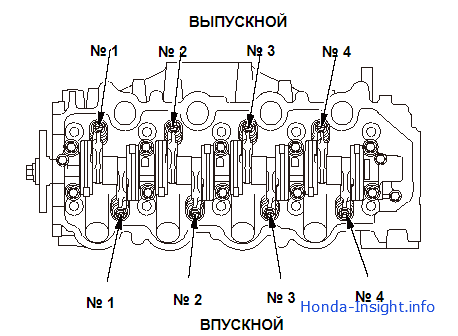 Регулировка зазора клапана головки блока цилиндров Honda Insight