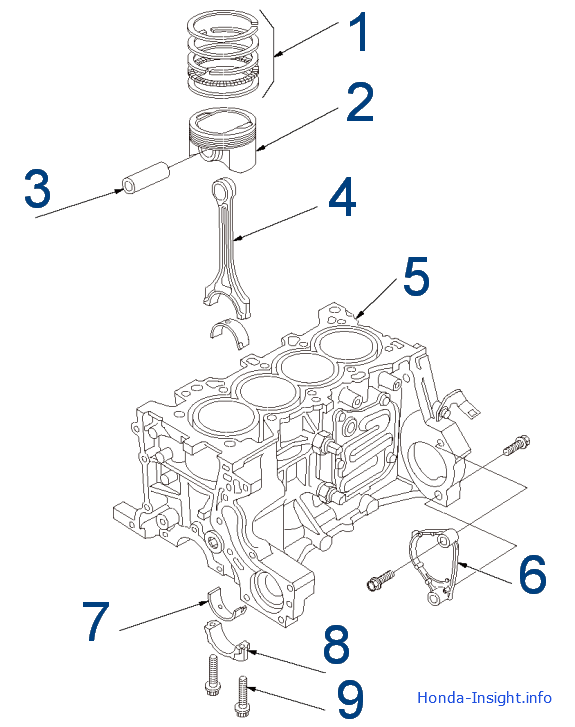блок цилиндров двигателя Honda Insight расположение компоненты