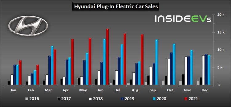 электромобили Hyundai продажи