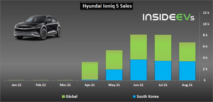 электромобили Hyundai продажи